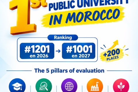 Ibn Tofail University Ranks 1st Public University in Morocco – THE World University Rankings 2027