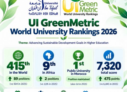 UI GreenMetric World University Rankings 2026 – Université Ibn Tofail