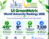 UI GreenMetric World University Rankings 2026 – Université Ibn Tofail__