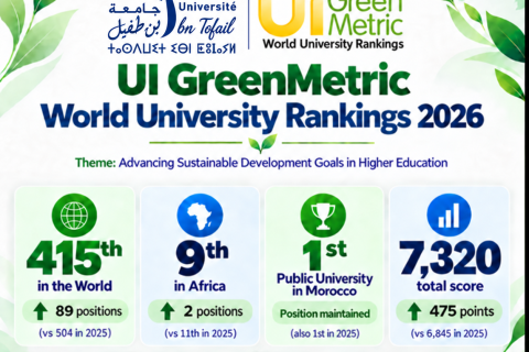 UI GreenMetric World University Rankings 2026 – Université Ibn Tofail__