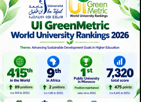 UI GreenMetric World University Rankings 2026 – Université Ibn Tofail__